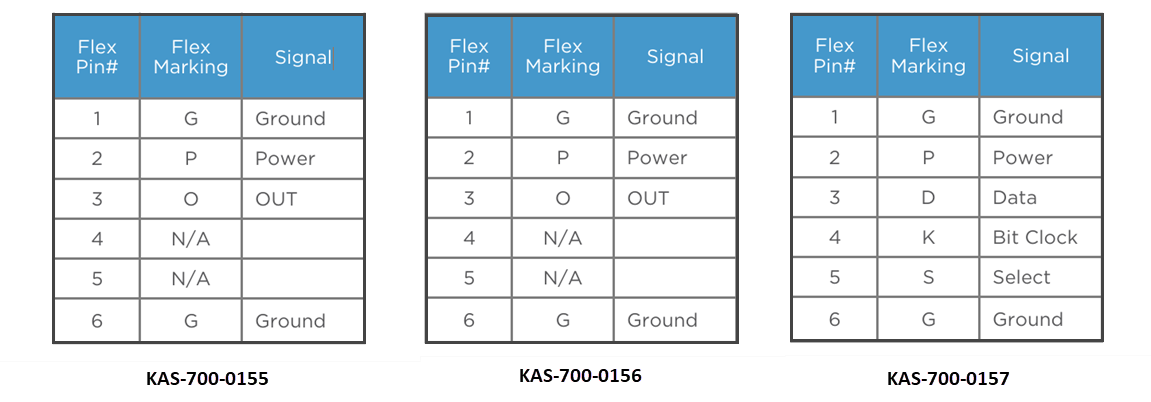 Syntiant KAS-700-015x SiSonic™ Mic on Flex Eval Boards